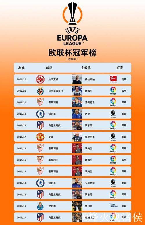 欧联杯资格争夺战！维拉力压群雄跻身前三