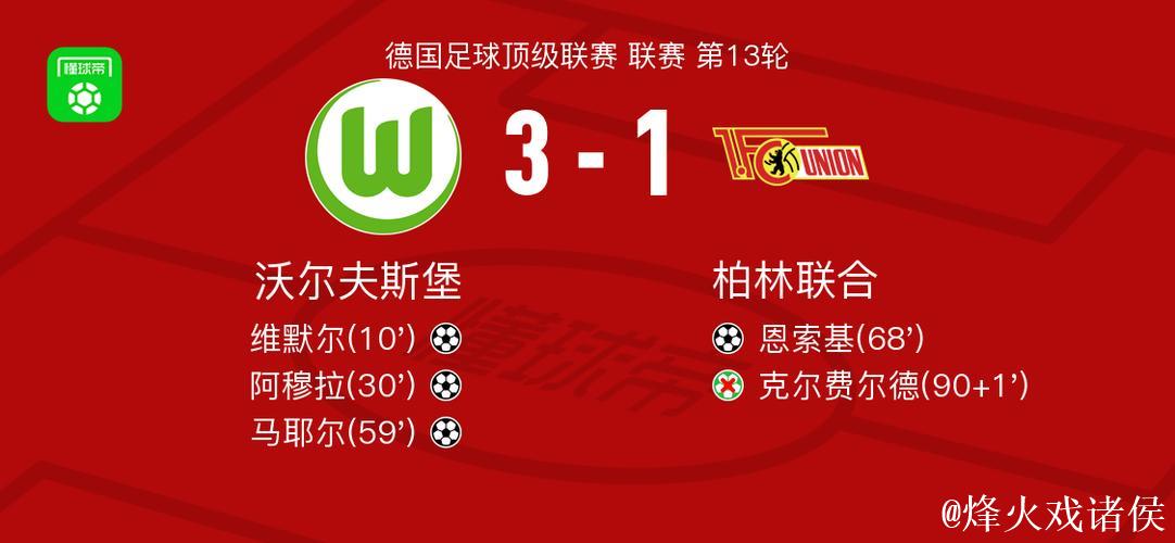 沃尔夫斯堡3-1击败柏林联合，马耶尔破门，阿穆拉贡献助攻