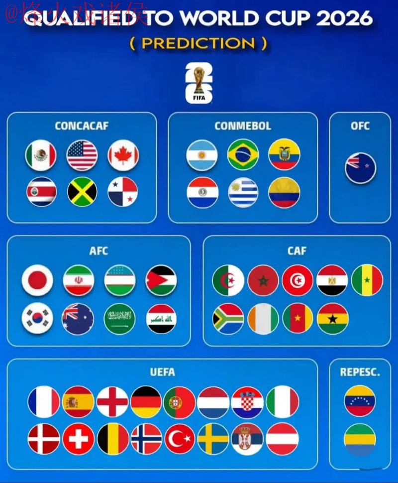 2026世界杯预测：苹果全新网址发布